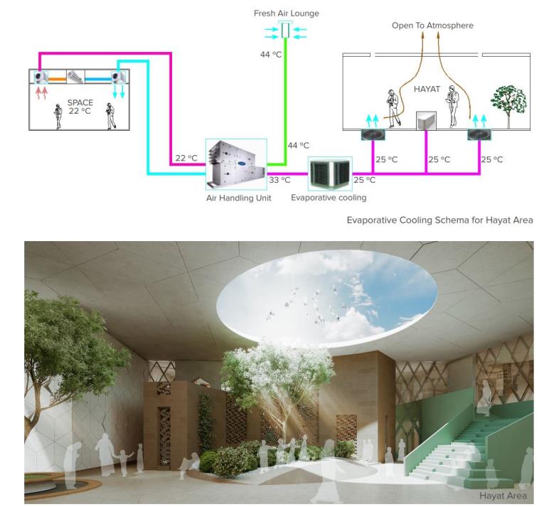 Al Madinah Al Munawwarah Academy MADAC